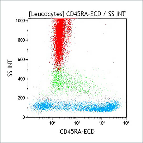 B49193_CD45RA-ECD, 2H4LDH11LDB9 (2H4), 100 Tests, CE