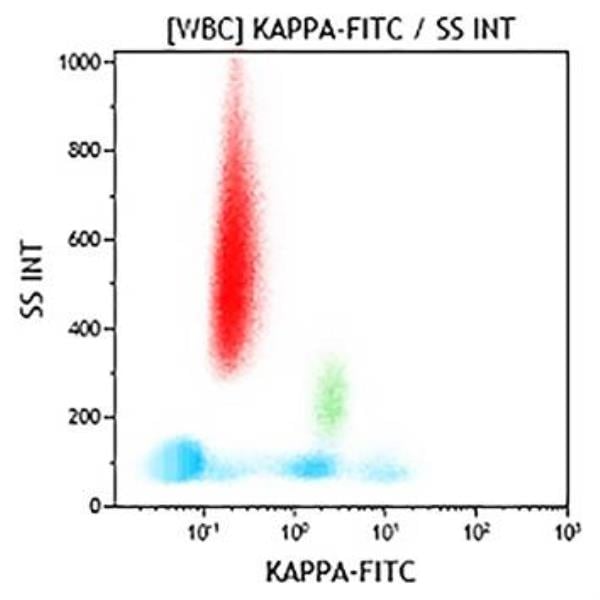 C73900_Anti-Kappa-FITC (Goat Polyclonal), 100 tests, CE