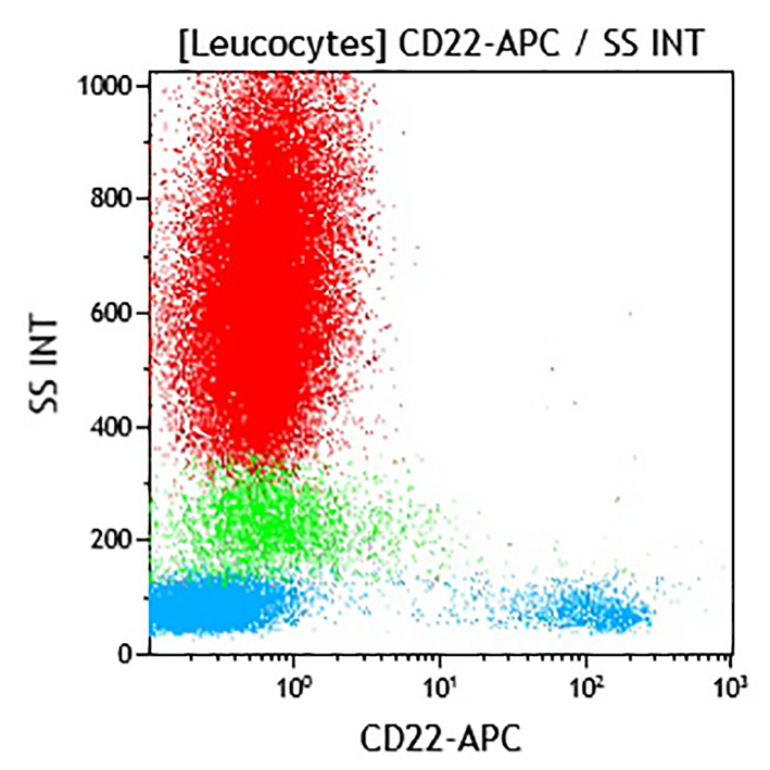 B96777_CD22-APC, SJ10.1H11, 50 Tests, CE